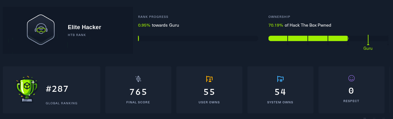 HackTheBox Profile